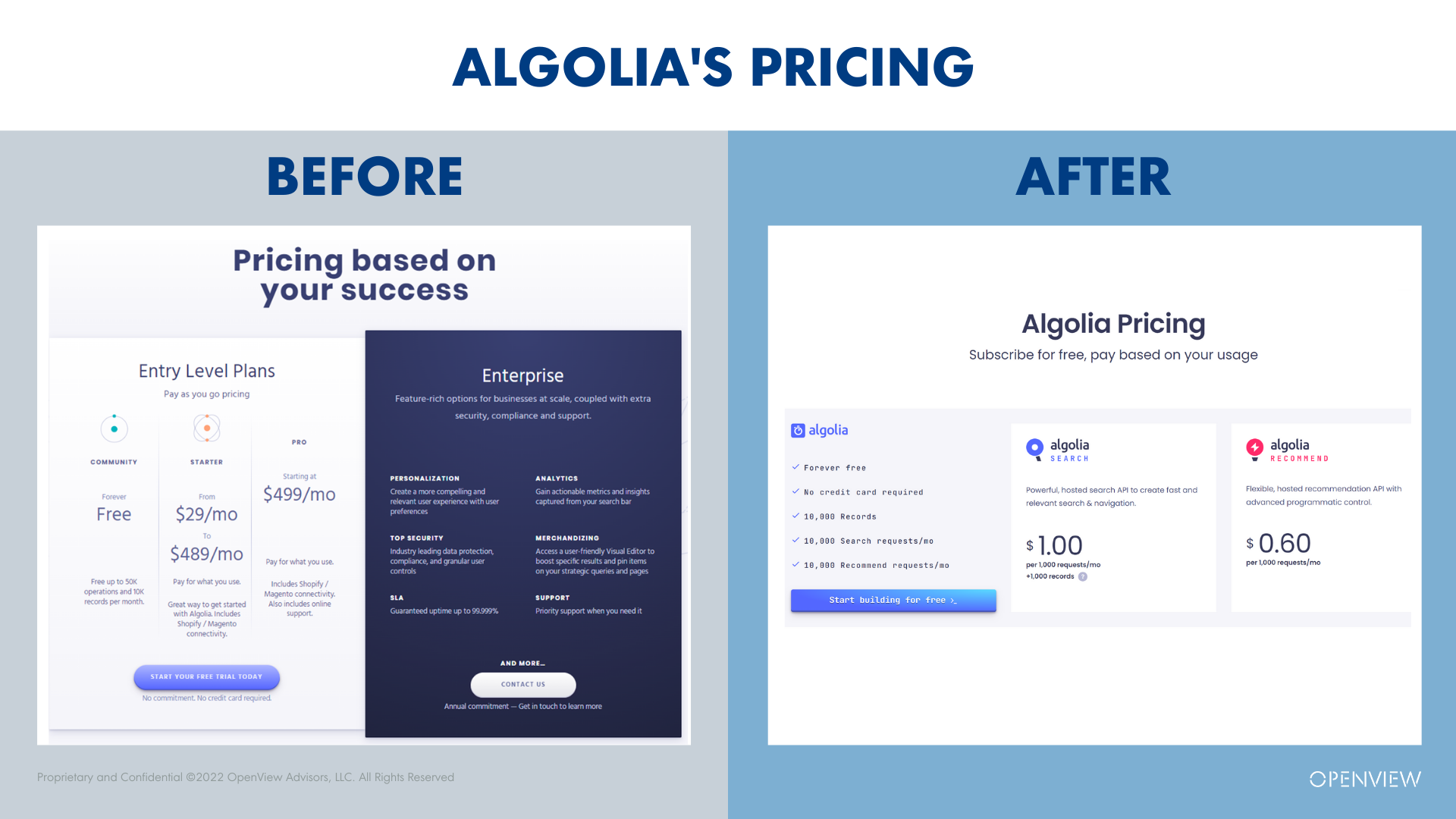 OpenView_Stories of Scaling with Usage-Based Pricing_Algolia Pricing